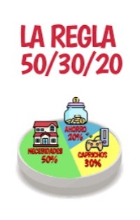 ¿Qué es la regla 50/30/20? La fórmula que transforma tus finanzas